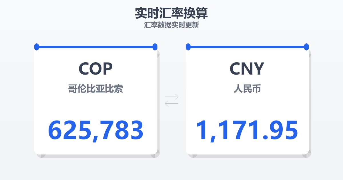 625,783哥伦比亚比索兑人民币
