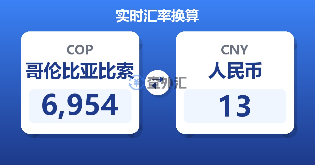 6,954哥伦比亚比索兑人民币