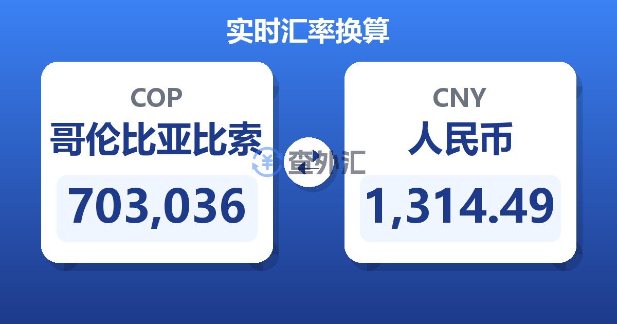703,036哥伦比亚比索兑人民币