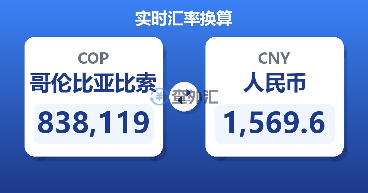 838,119哥伦比亚比索兑人民币