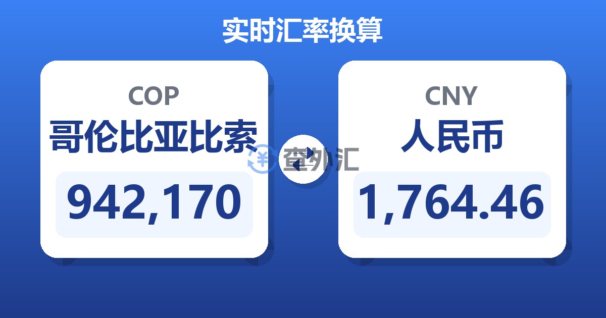 942,170哥伦比亚比索兑人民币