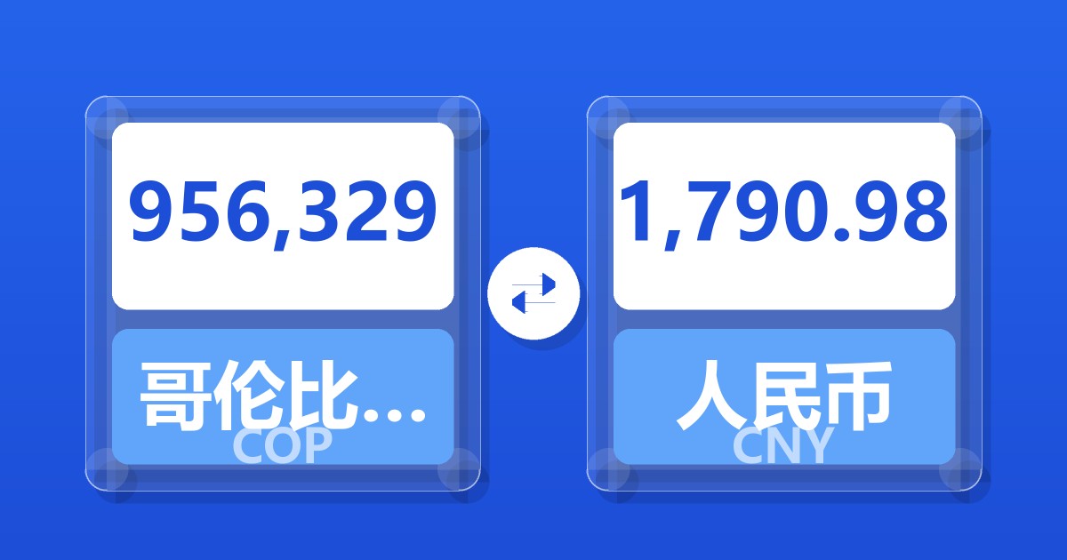 956,329哥伦比亚比索兑人民币