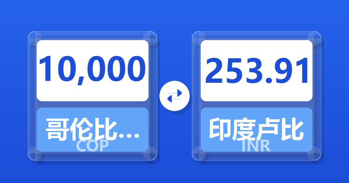 10,000哥伦比亚比索兑印度卢比