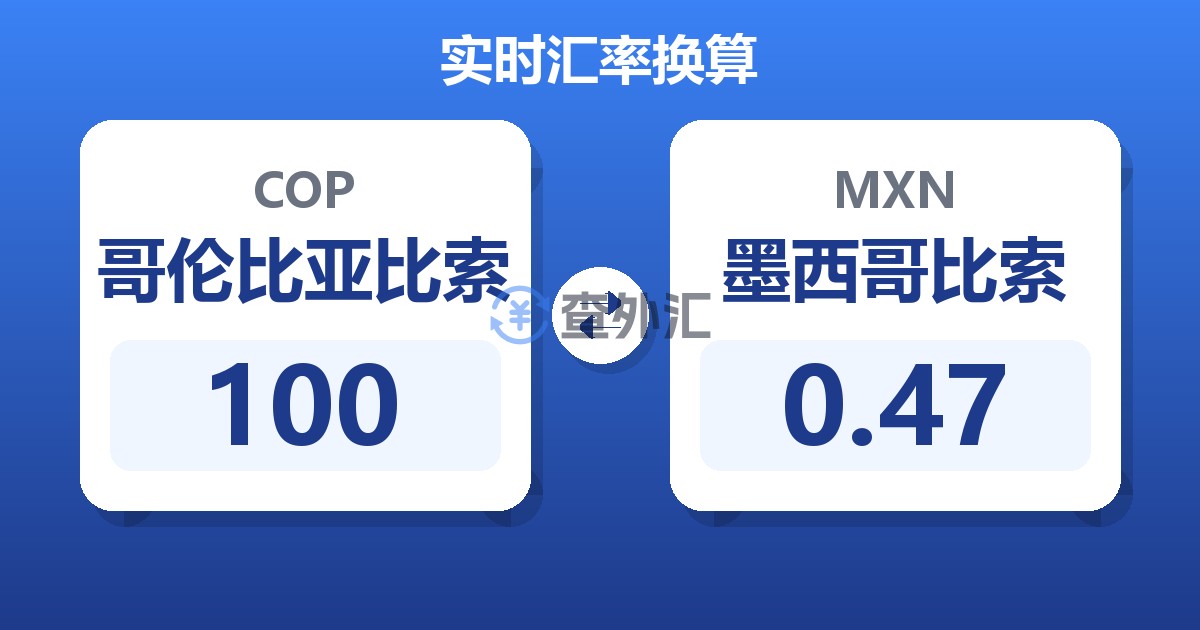 100哥伦比亚比索兑墨西哥比索