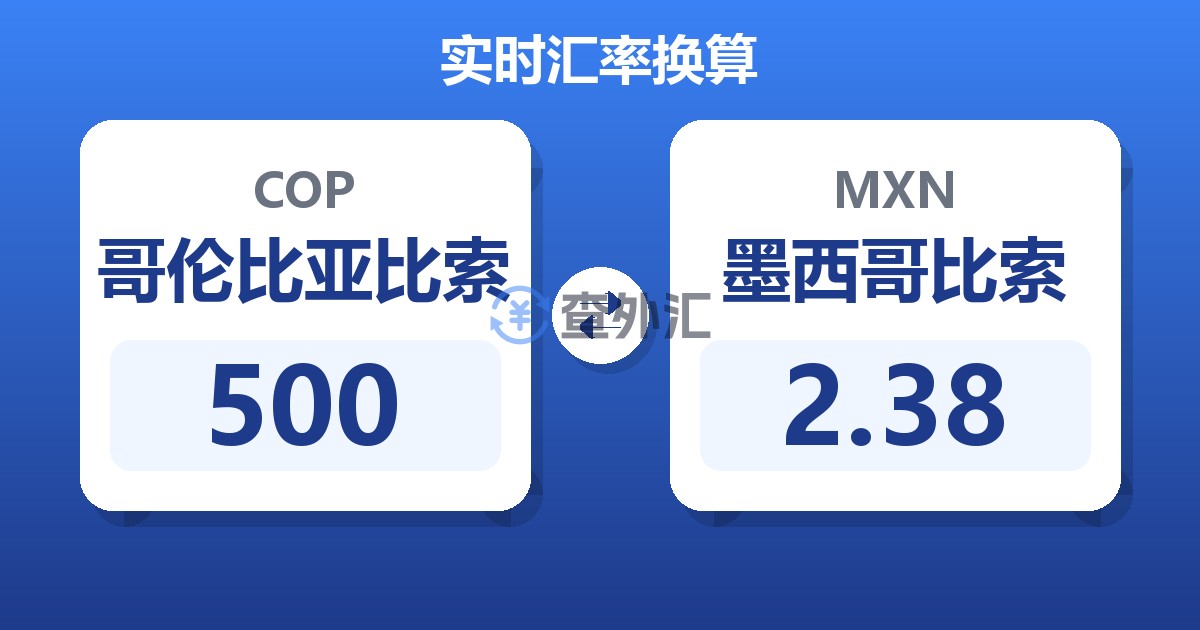 500哥伦比亚比索兑墨西哥比索