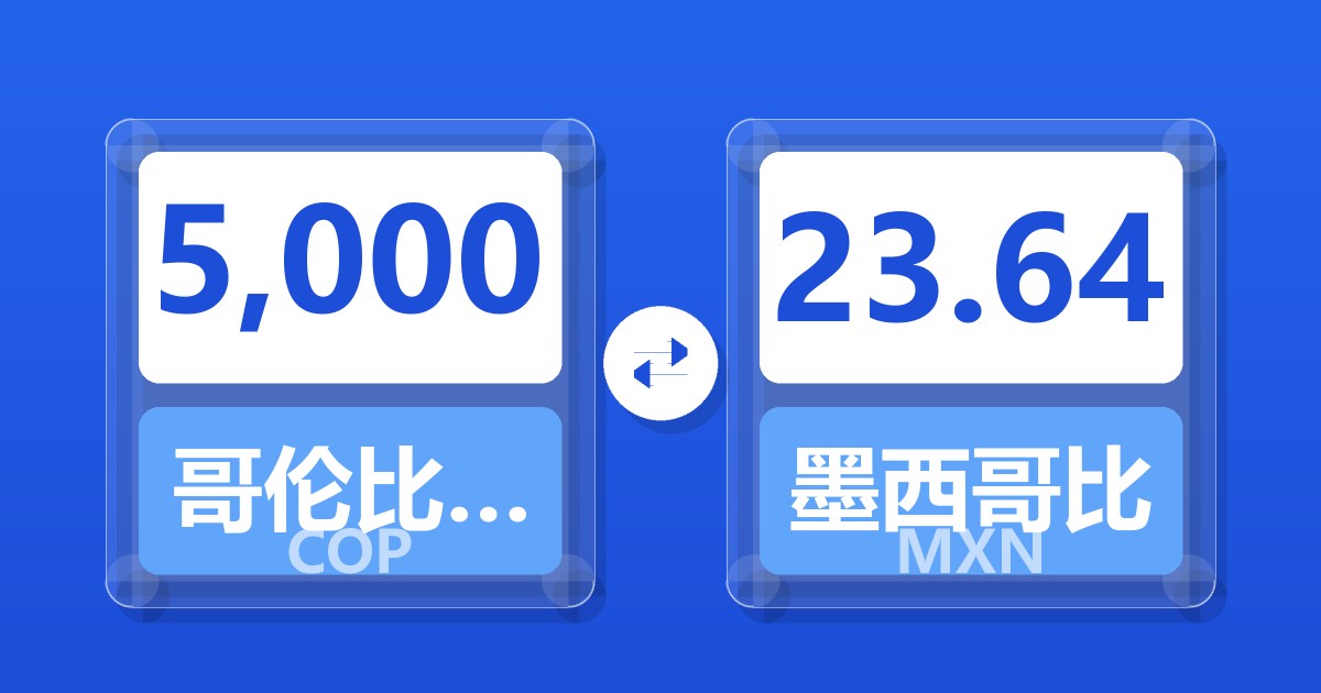 5,000哥伦比亚比索兑墨西哥比索