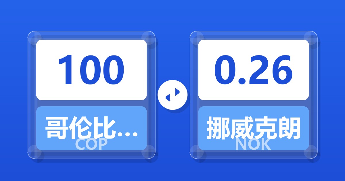 100哥伦比亚比索兑挪威克朗