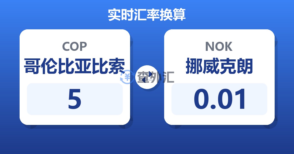 5哥伦比亚比索兑挪威克朗