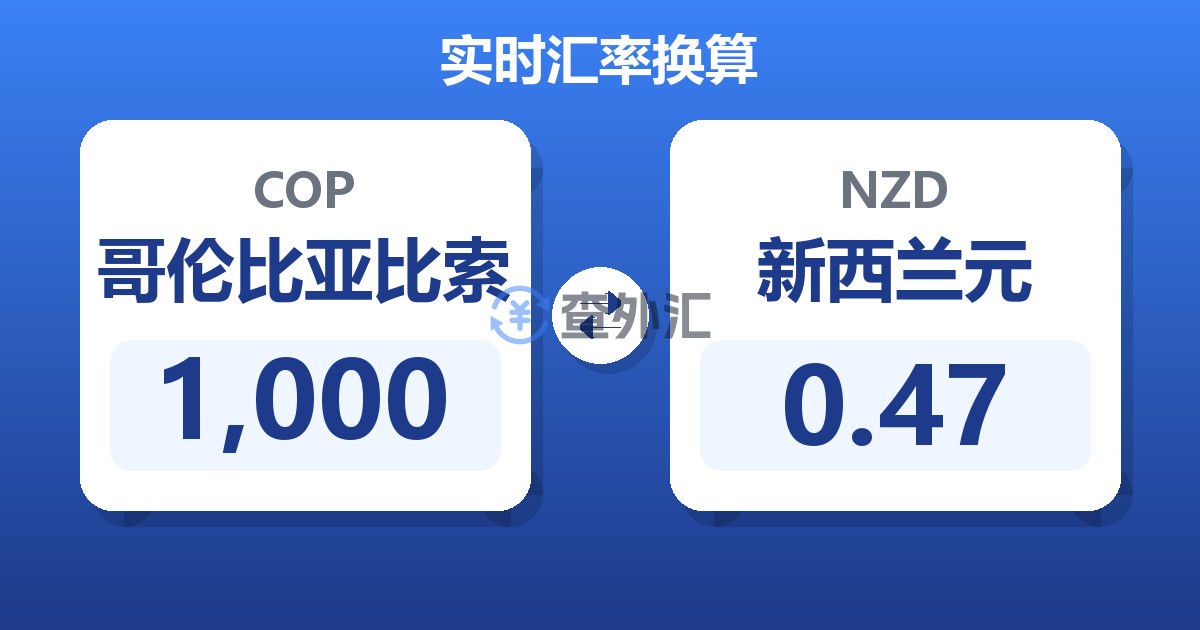 1,000哥伦比亚比索兑新西兰元