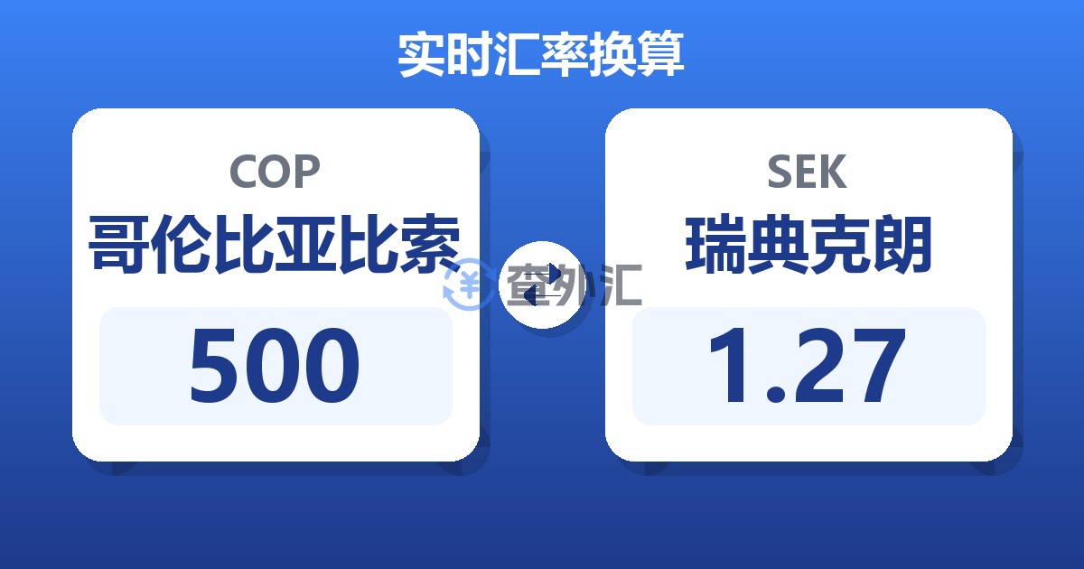 500哥伦比亚比索兑瑞典克朗