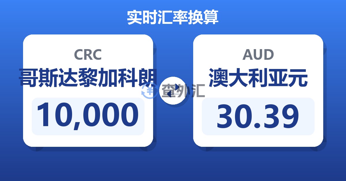 10,000哥斯达黎加科朗兑澳大利亚元
