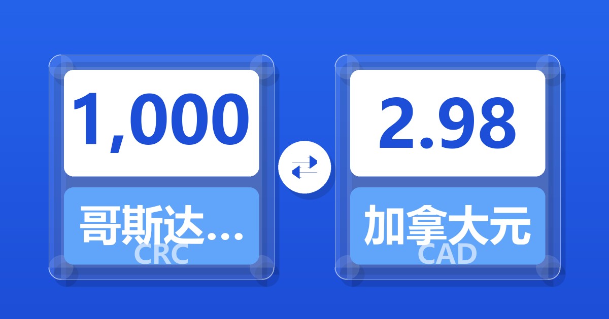 1,000哥斯达黎加科朗兑加拿大元