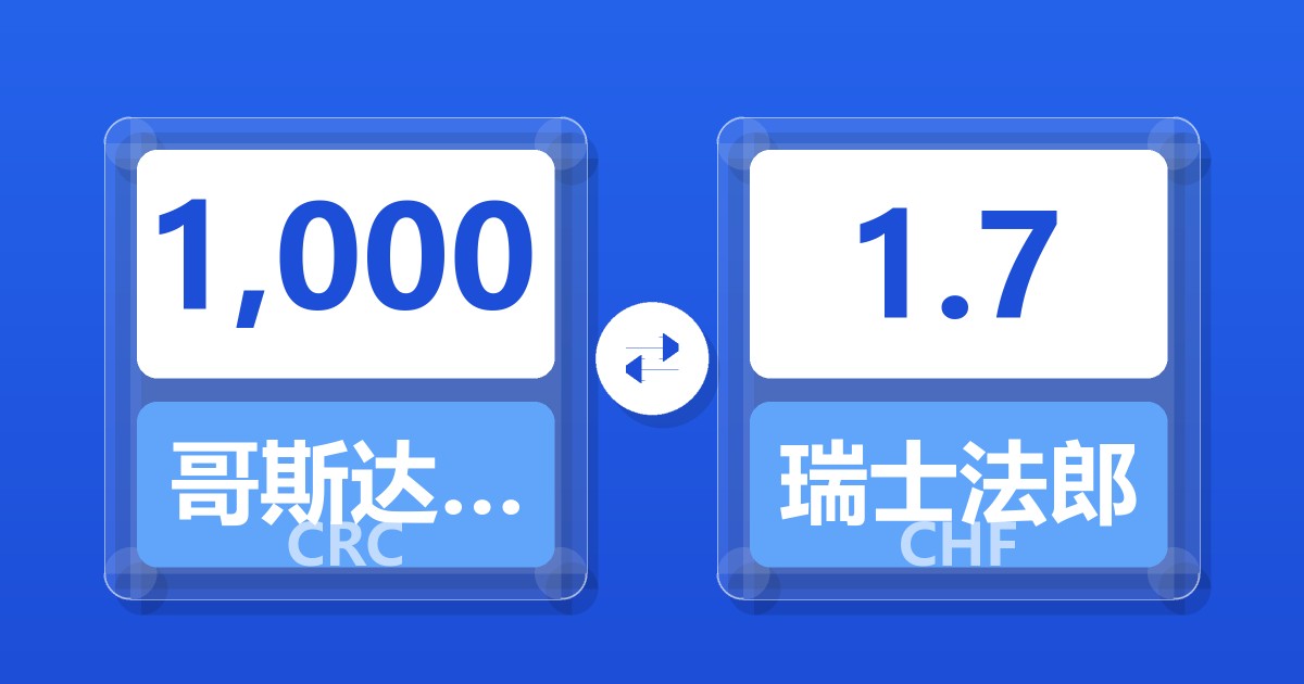 1,000哥斯达黎加科朗兑瑞士法郎