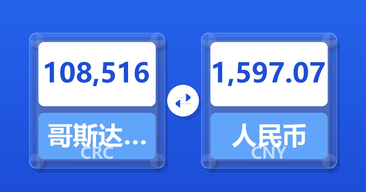108,516哥斯达黎加科朗兑人民币