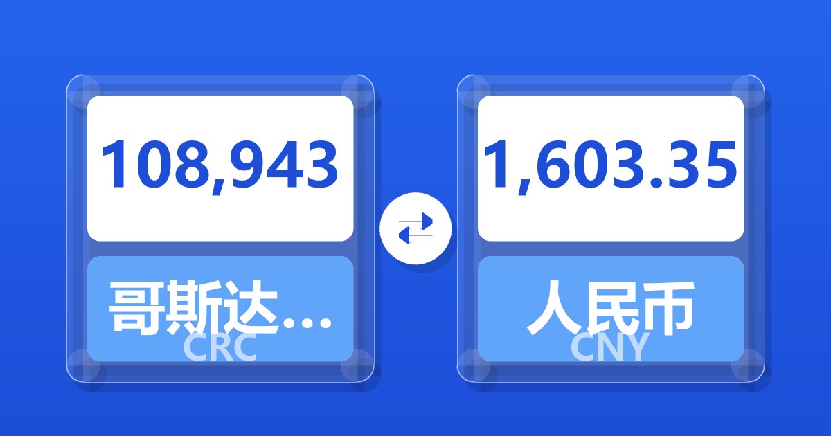108,943哥斯达黎加科朗兑人民币
