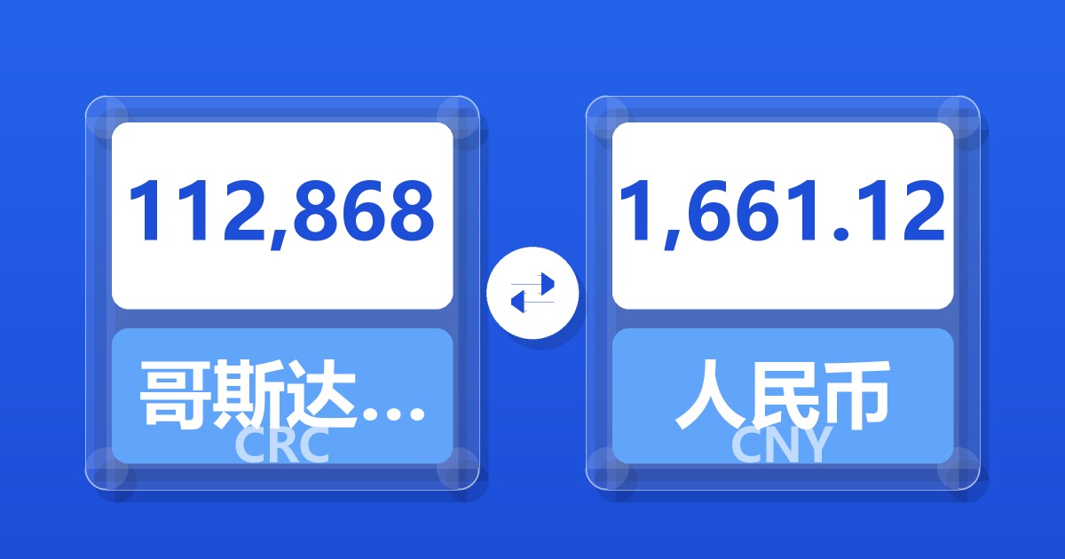 112,868哥斯达黎加科朗兑人民币