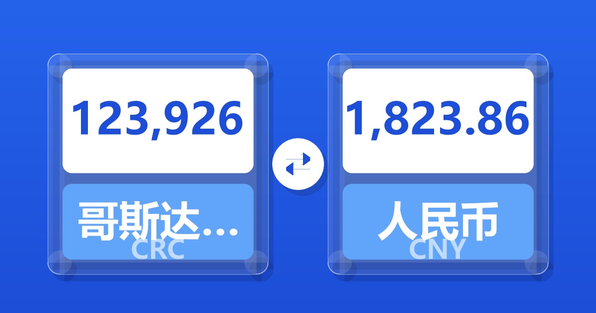 123,926哥斯达黎加科朗兑人民币