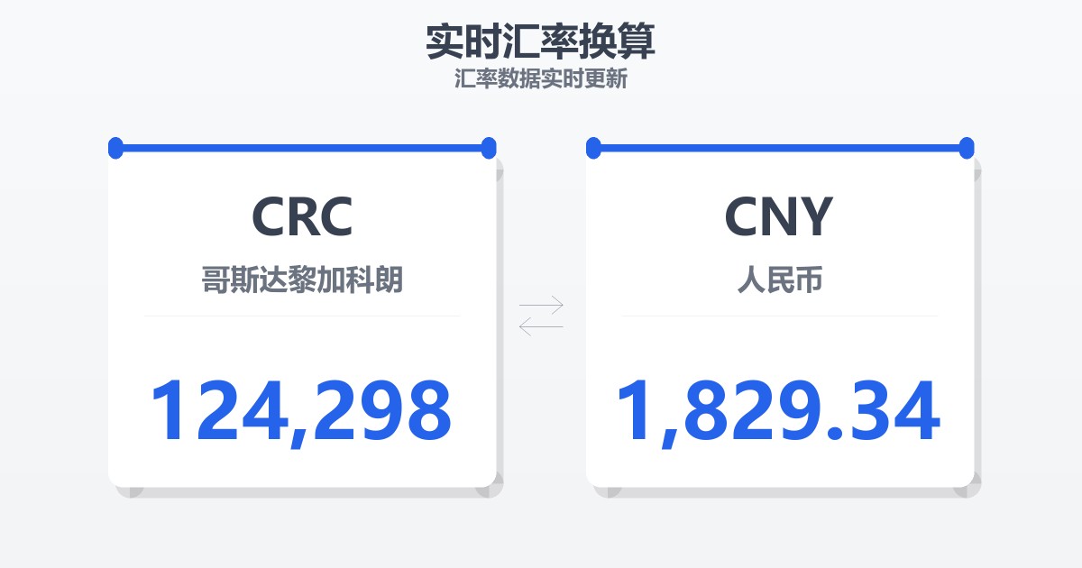 124,298哥斯达黎加科朗兑人民币