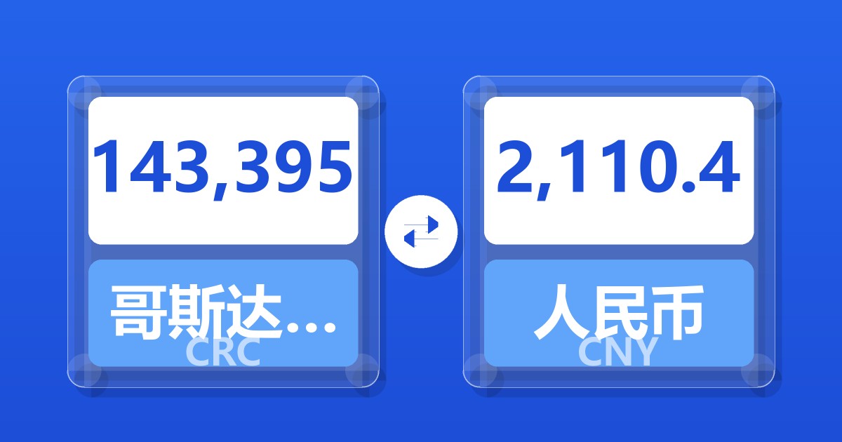 143,395哥斯达黎加科朗兑人民币