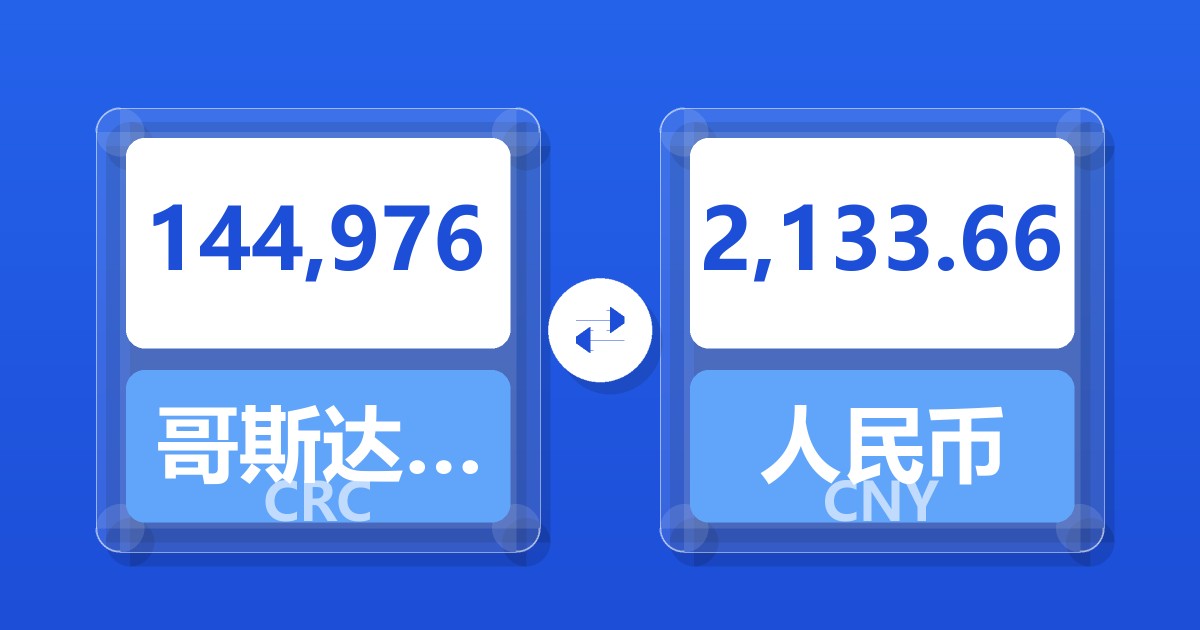 144,976哥斯达黎加科朗兑人民币
