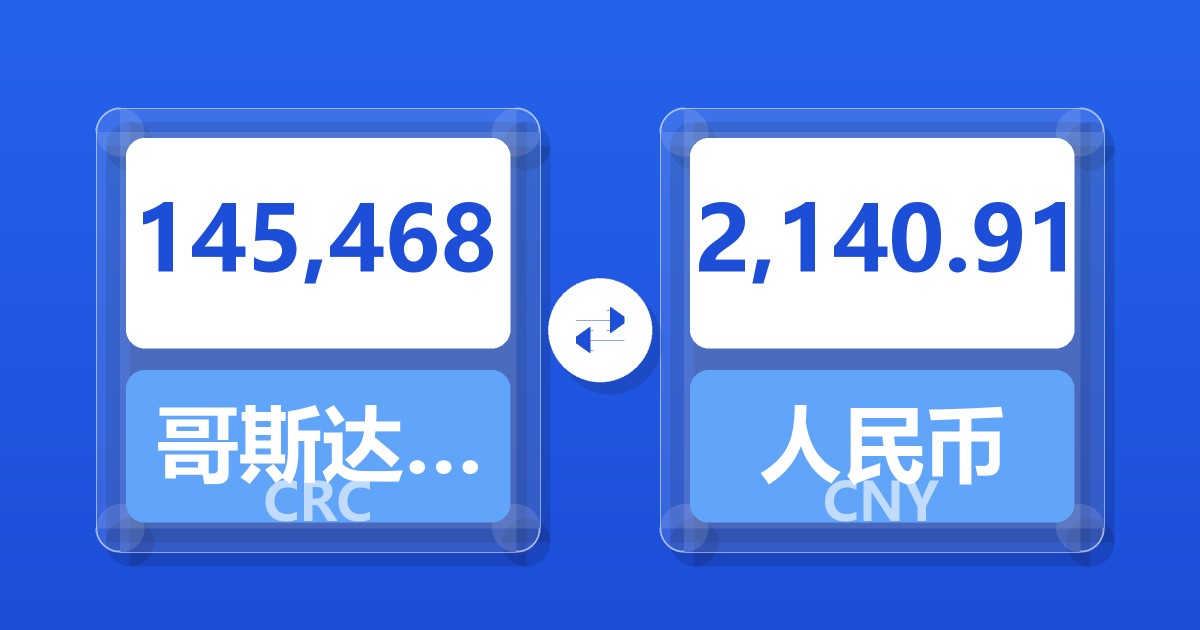 145,468哥斯达黎加科朗兑人民币