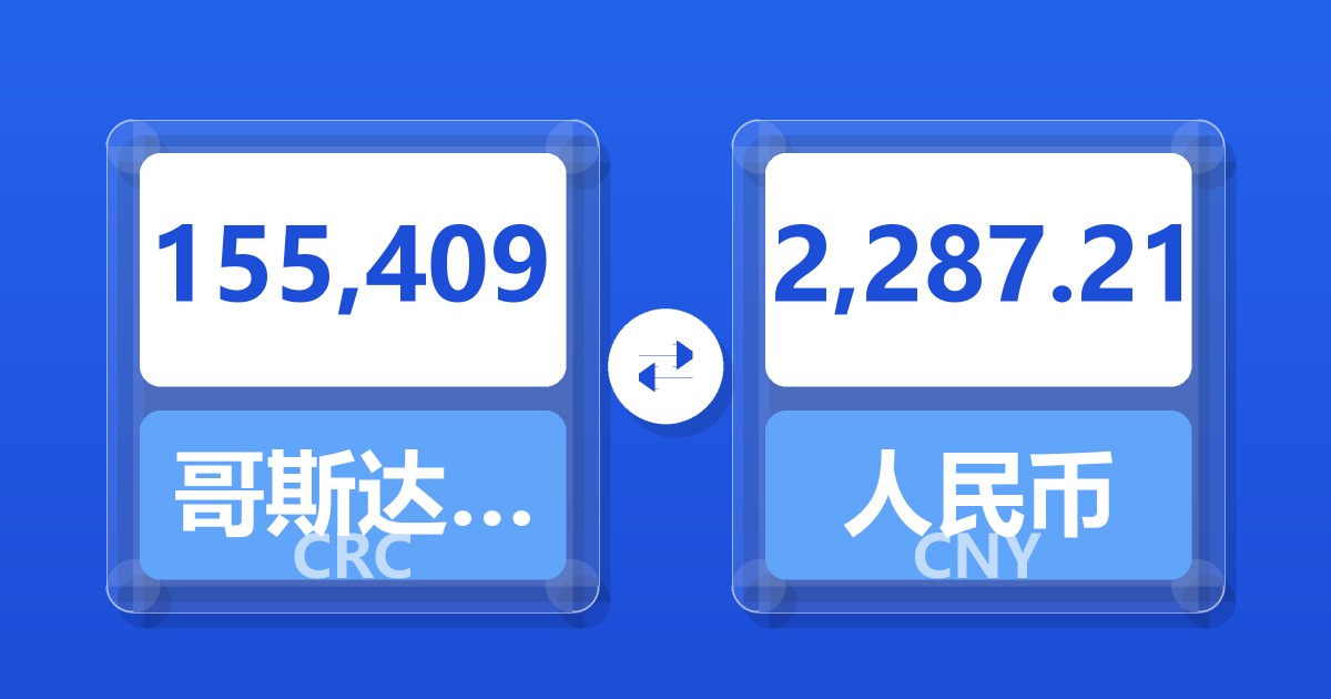 155,409哥斯达黎加科朗兑人民币