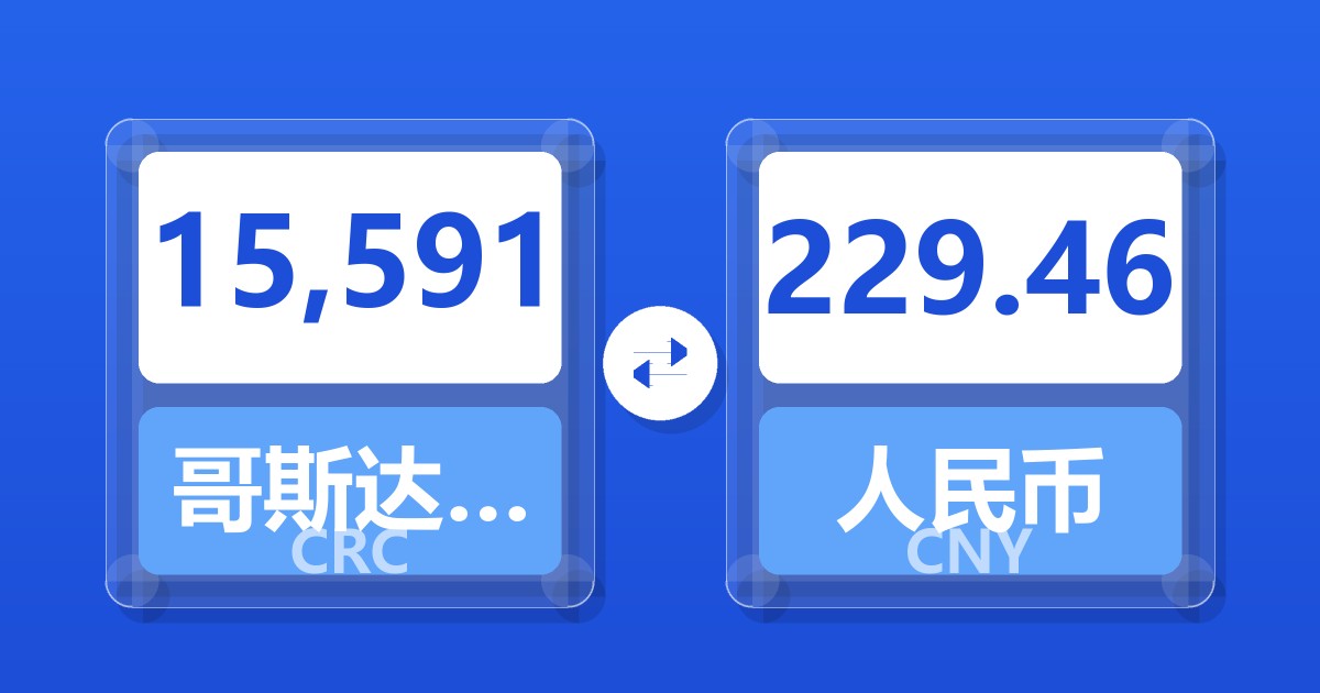 15,591哥斯达黎加科朗兑人民币