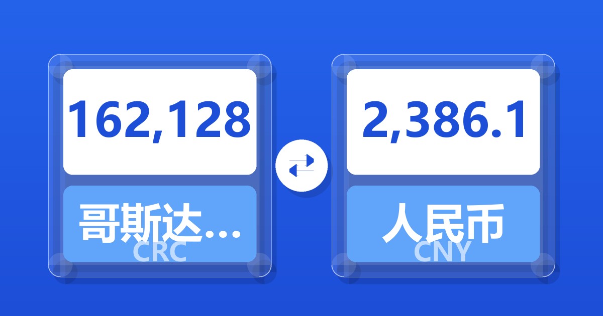 162,128哥斯达黎加科朗兑人民币