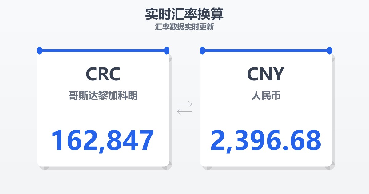 162,847哥斯达黎加科朗兑人民币