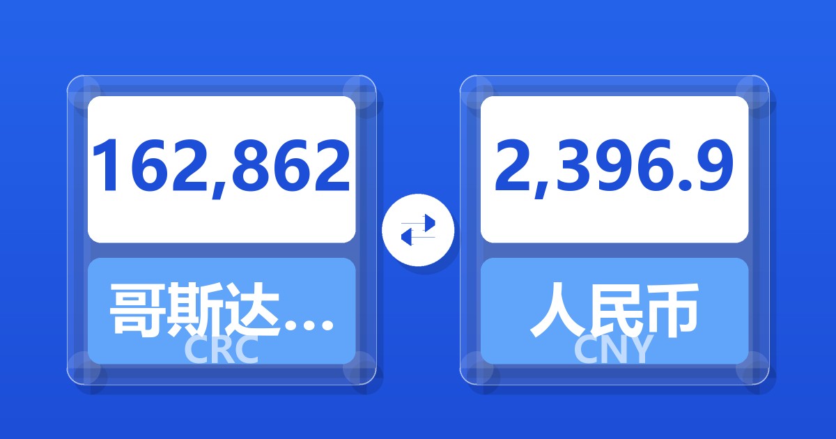 162,862哥斯达黎加科朗兑人民币