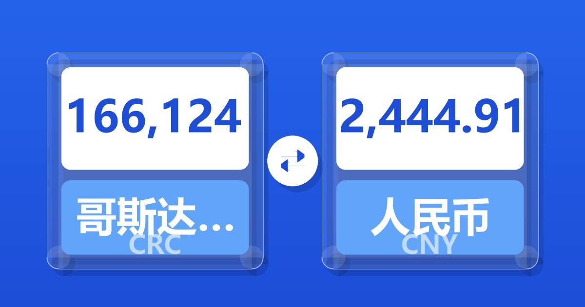 166,124哥斯达黎加科朗兑人民币