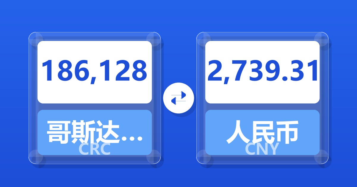 186,128哥斯达黎加科朗兑人民币