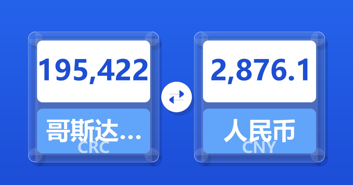 195,422哥斯达黎加科朗兑人民币