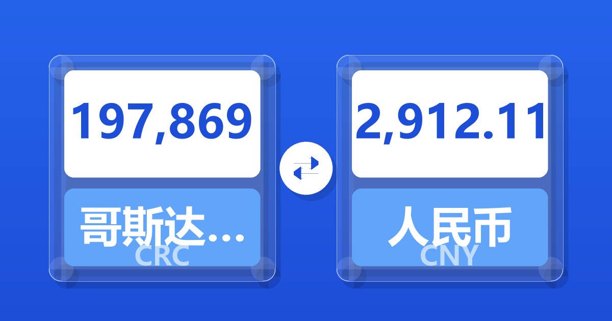 197,869哥斯达黎加科朗兑人民币