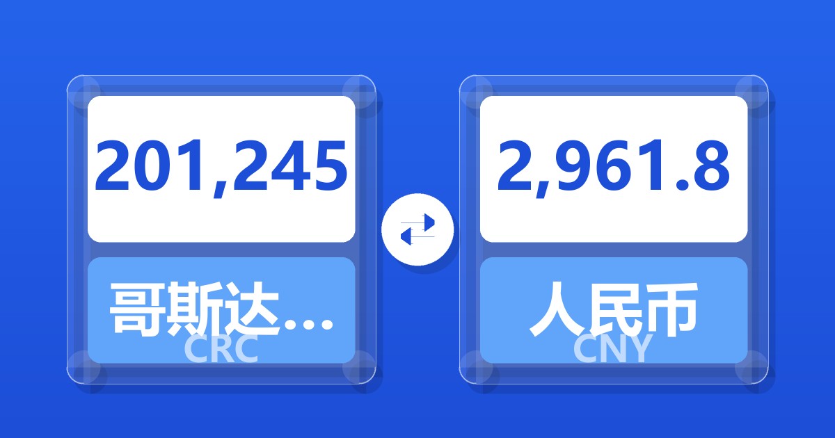 201,245哥斯达黎加科朗兑人民币