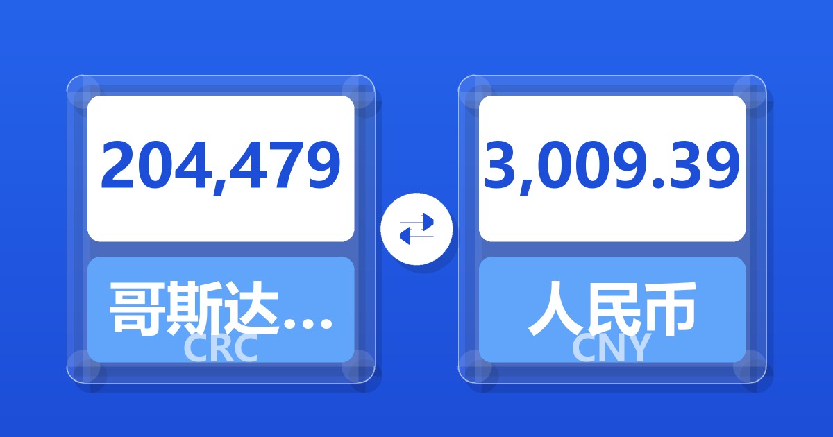 204,479哥斯达黎加科朗兑人民币