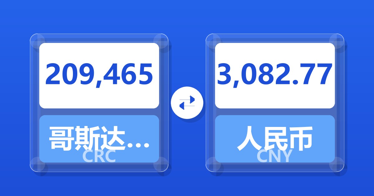 209,465哥斯达黎加科朗兑人民币