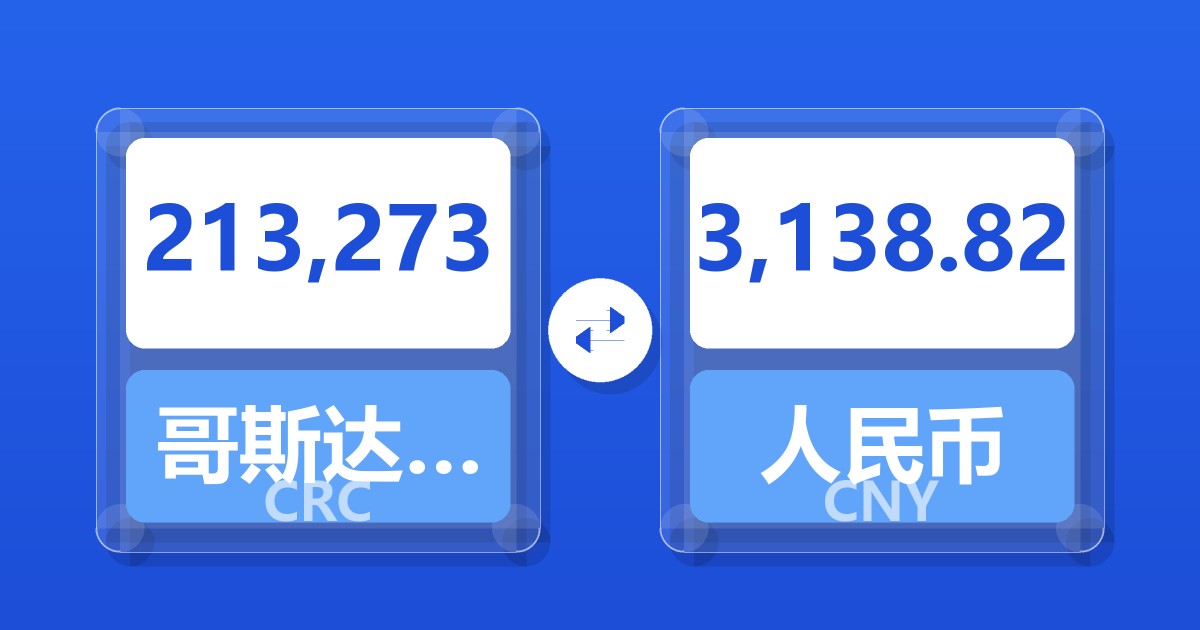 213,273哥斯达黎加科朗兑人民币