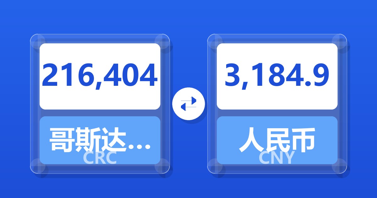 216,404哥斯达黎加科朗兑人民币