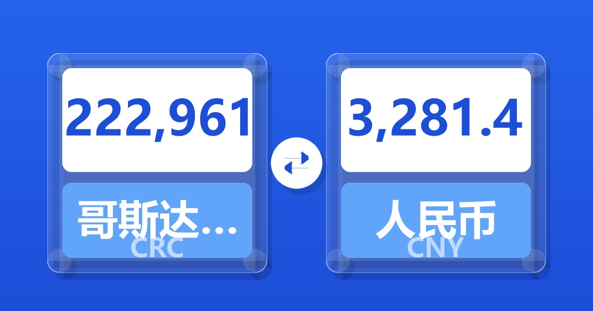 222,961哥斯达黎加科朗兑人民币