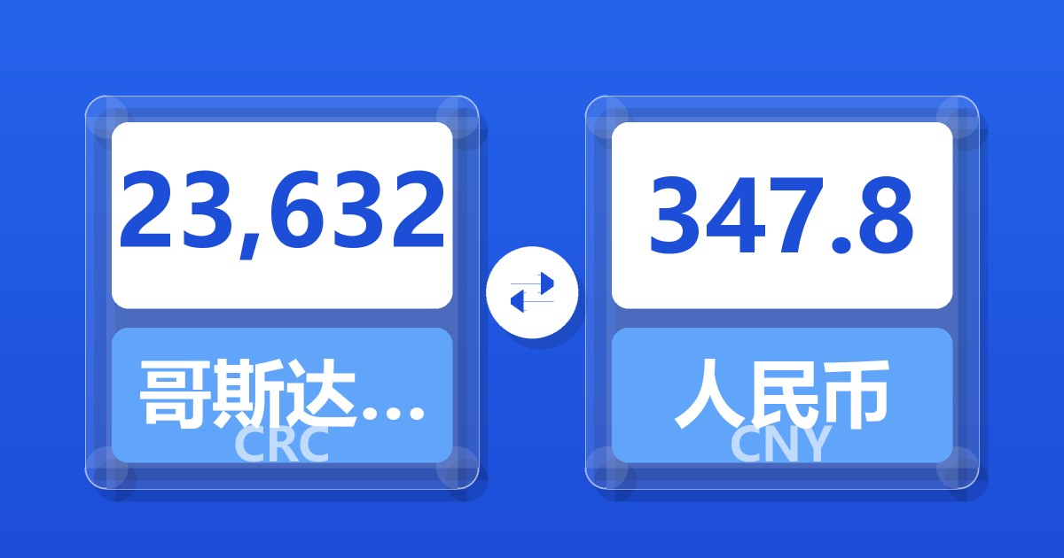 23,632哥斯达黎加科朗兑人民币
