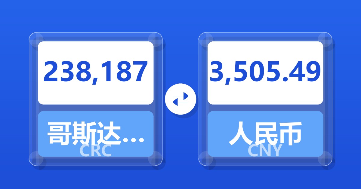 238,187哥斯达黎加科朗兑人民币