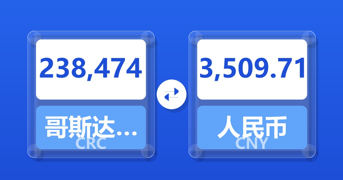 238,474哥斯达黎加科朗兑人民币