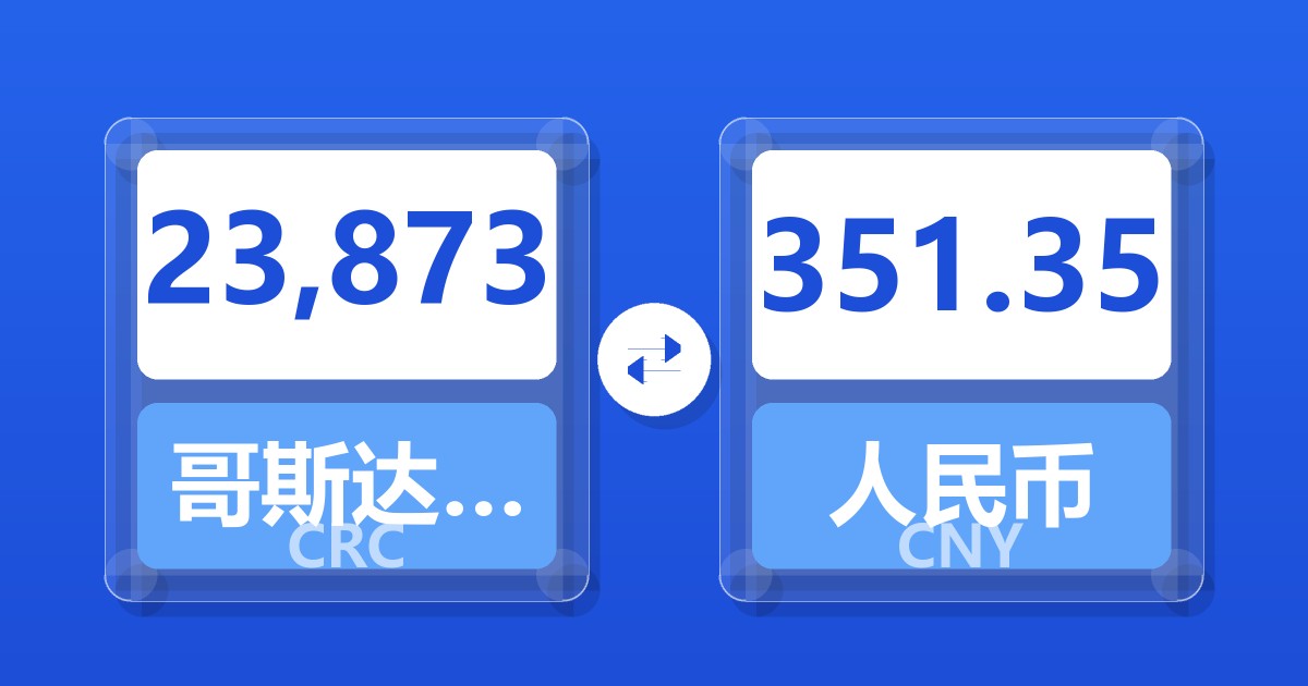 23,873哥斯达黎加科朗兑人民币