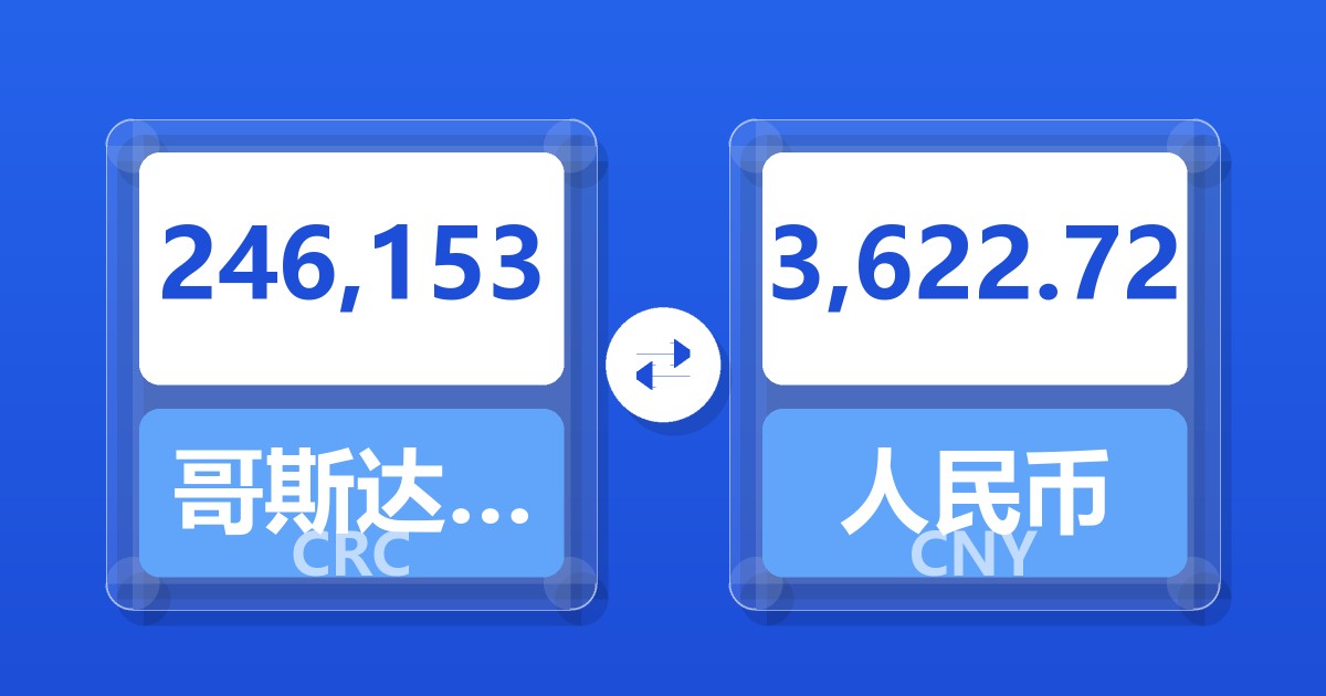 246,153哥斯达黎加科朗兑人民币