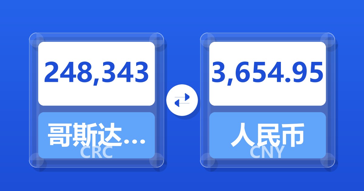 248,343哥斯达黎加科朗兑人民币