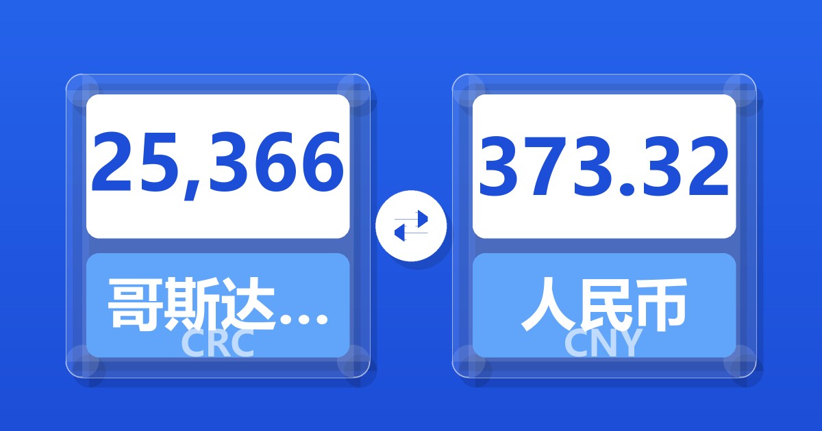 25,366哥斯达黎加科朗兑人民币