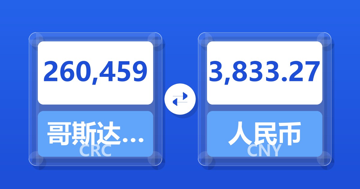 260,459哥斯达黎加科朗兑人民币