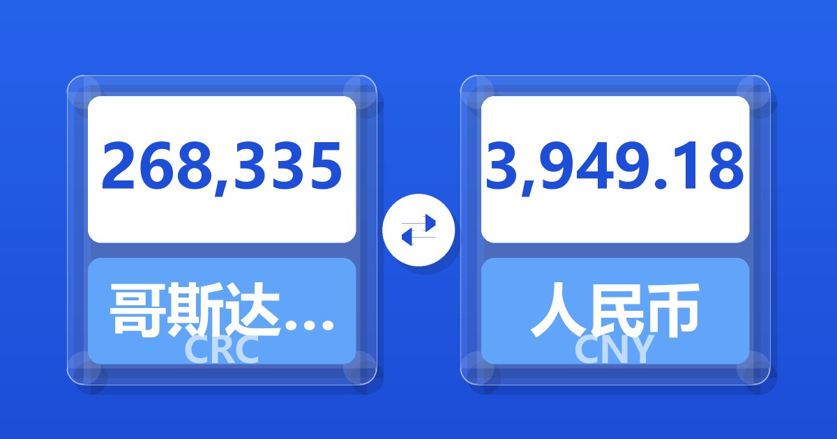 268,335哥斯达黎加科朗兑人民币