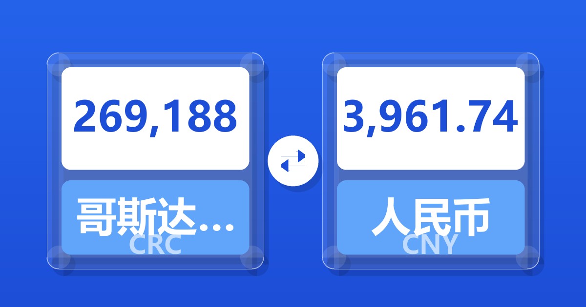 269,188哥斯达黎加科朗兑人民币